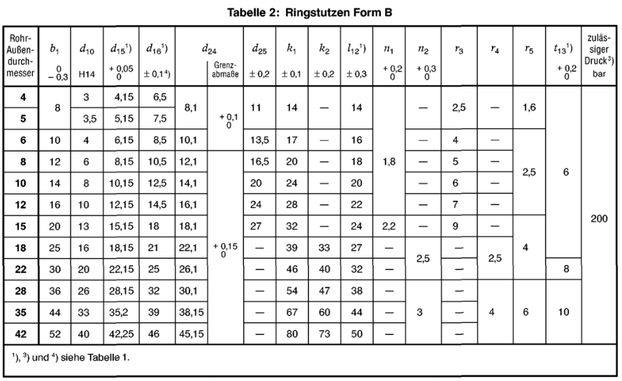 DIN_7642_form_b_specification_tabe DIN_7642_form_b_specification_tabe