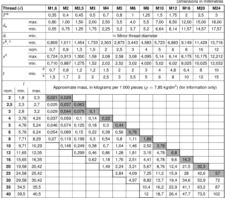 ISO_4026_DIN_913_dimensions_chart ISO_4026_DIN_913_dimensions_chart