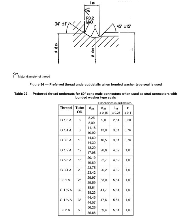 Undercut_dimension_bonded_washer_type_seal_BS5200