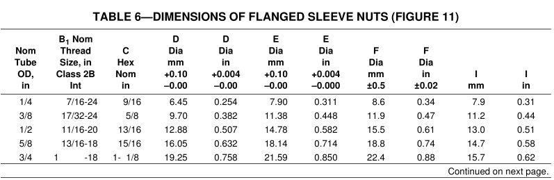 SAE_J246_dimensions_flange_sleeve_nuts_fitting_type_chart_ft1
