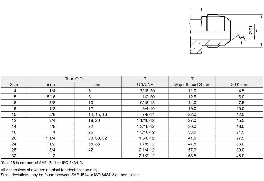 Male JIC flare fitting dimension SAE J514 ISO 8434-2