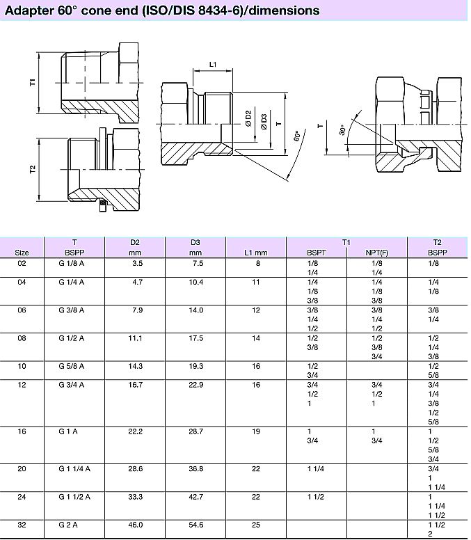 BSP hydraulic fittings dimensions Male 60 deg cone Swivel Female ISO 8434-6 dimensions table