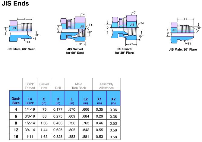 Gràfics de mida adequats hidràulics finals JIS amb tipus de fil BSPP JIS end hydraulic fitting size charts with BSPP thread type
