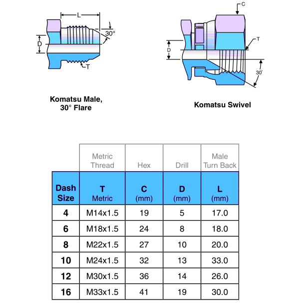 Encaix de flaques JIS de 30 º JIS 30 deg flare fitting Metric thread Komatsu style dimensions