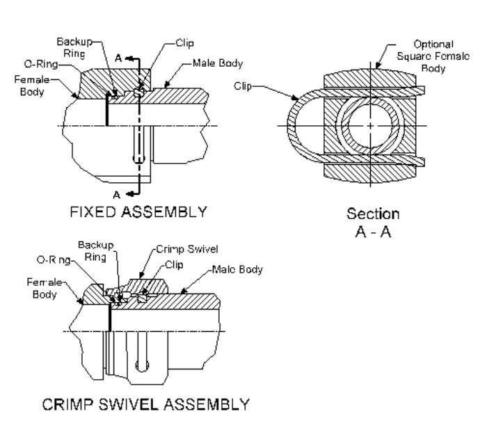7Connection type of SAE staple-lok fittings Assembly 7Connection type of SAE staple-lok fittings Assembly