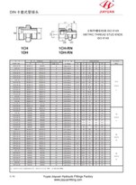 Raccords mètrics masculins