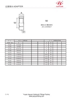 Bloqueig JIC per a connector