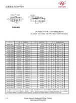 Accessoris de segellat mètric JIC masculí