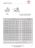 Executa el connector NPT masculí de Tee JIC